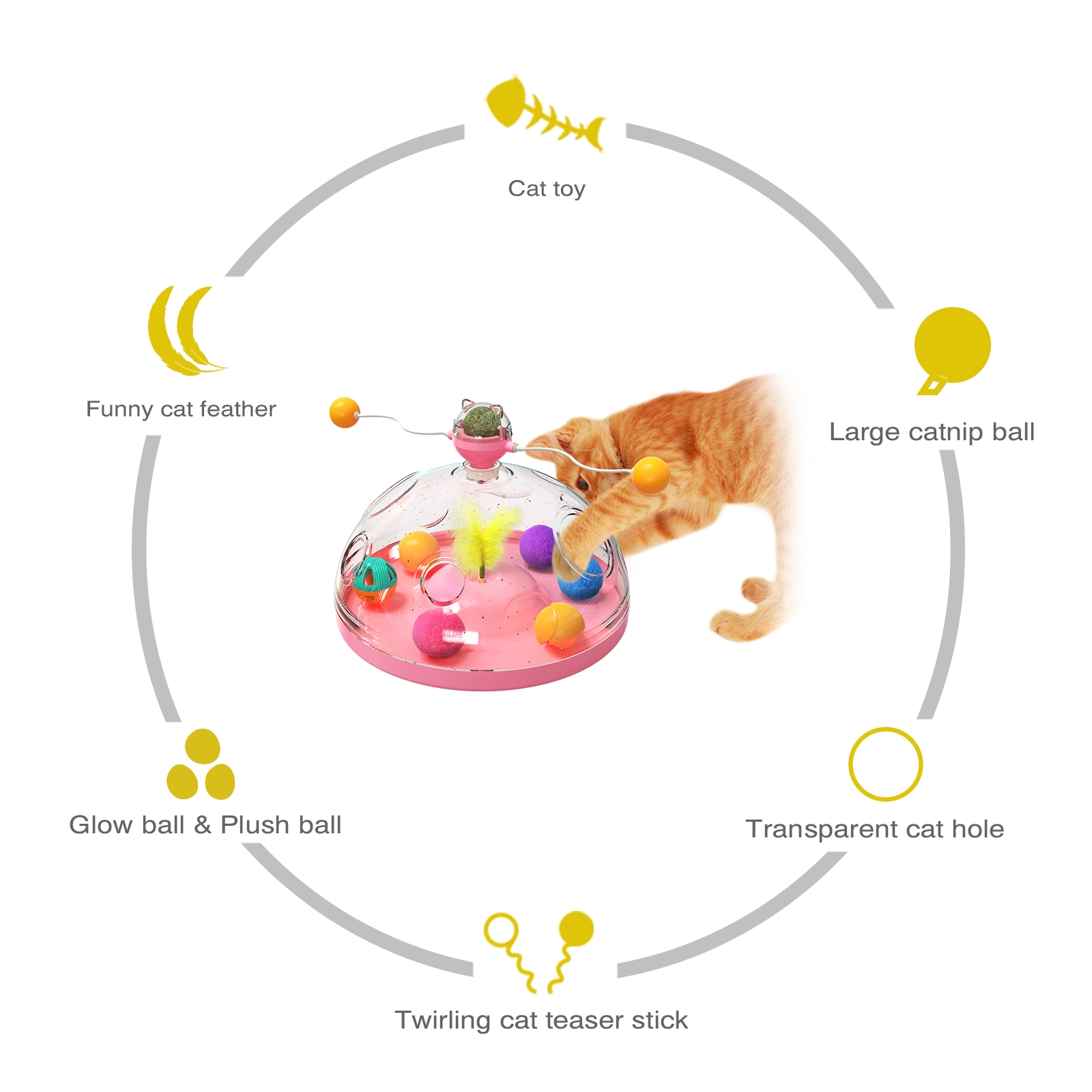 ألعاب ألغاز القطط في الأماكن ا - مراجعة Laser Pointer Cat Toy Automatic وسعره